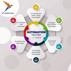 Advantages Of Automation Testing And When To Use It AIT Global India