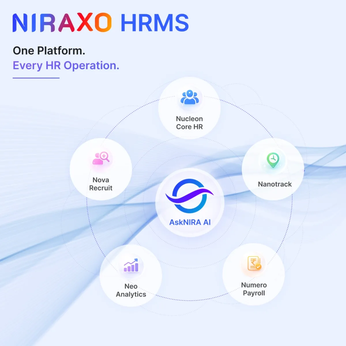 NIRAXO HRMS Modules 