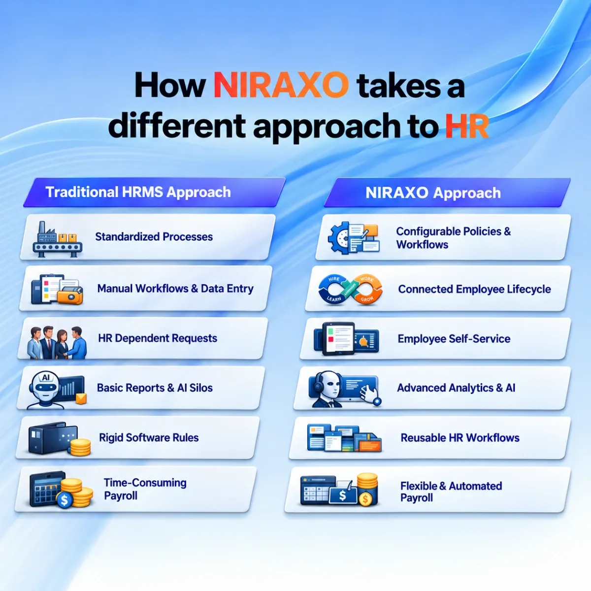 How NIRAXO takes a different approach to HR 