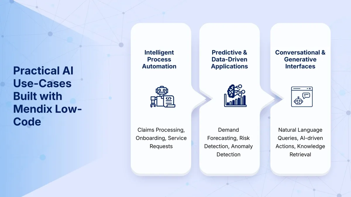 Practical Mendix AI Use-Cases built with Mendix Low-Code