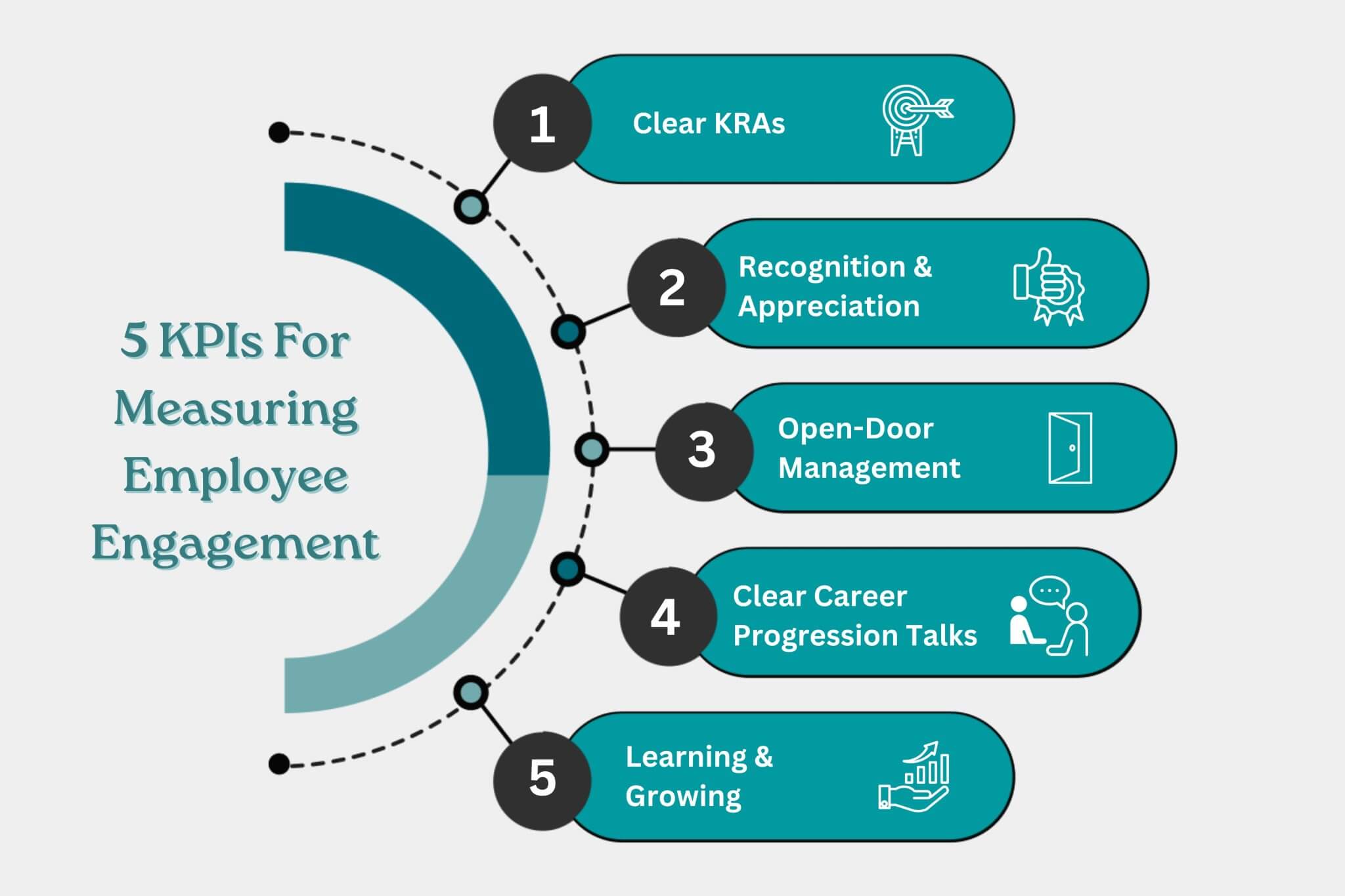 5-KPIs-for-measuring-employee-engagement