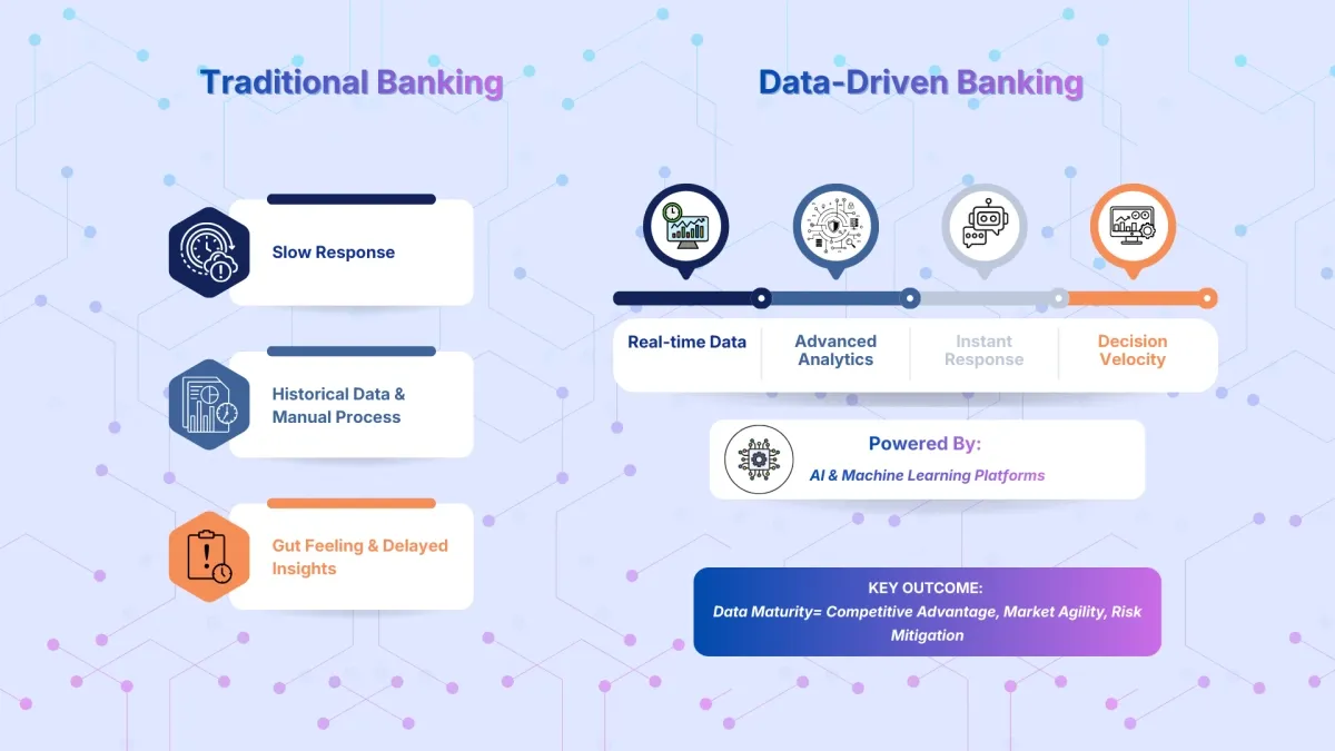 Blog_BFSI Modern Infra_Website Images_Feb 2026 (1)_result.webp