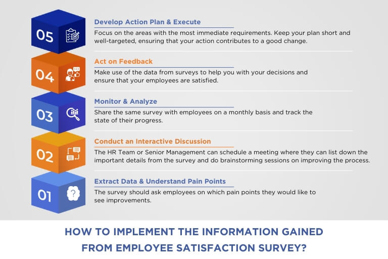 How-To-Implement-the-Information-Gained-From-Employee-Satisfaction-Survey