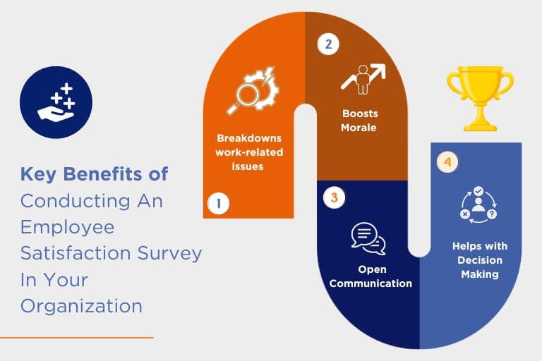 Key-Benefits-of-Conducting-An-Employee-Satisfaction-Survey-In-Your-Organization
