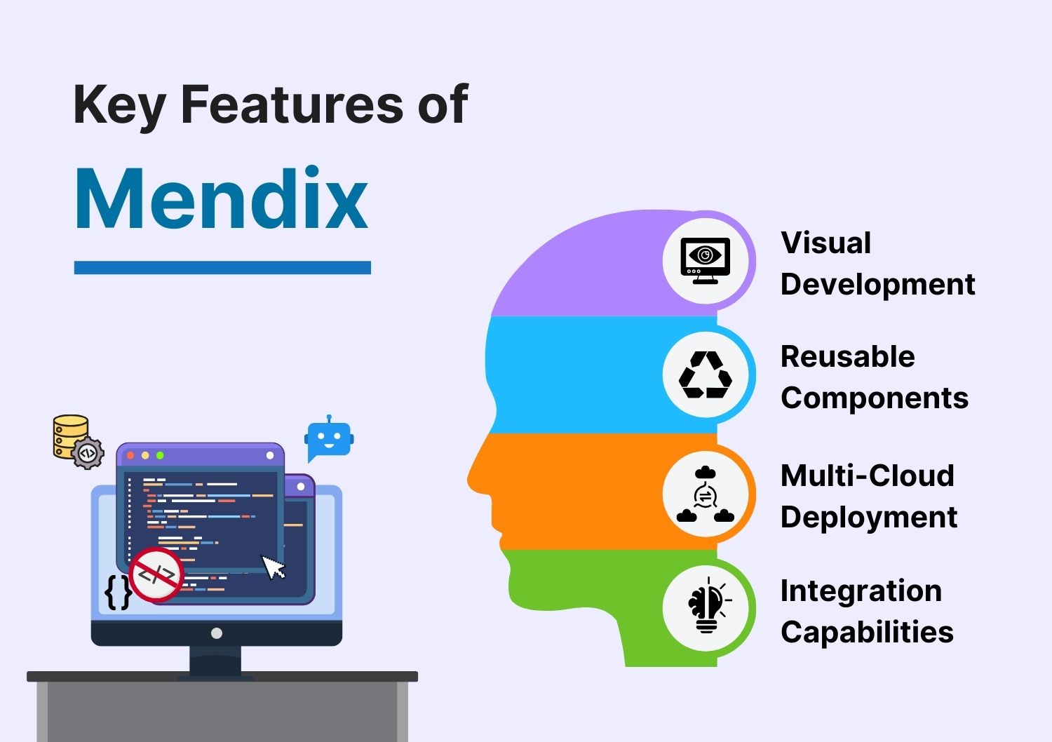  key features of mendix