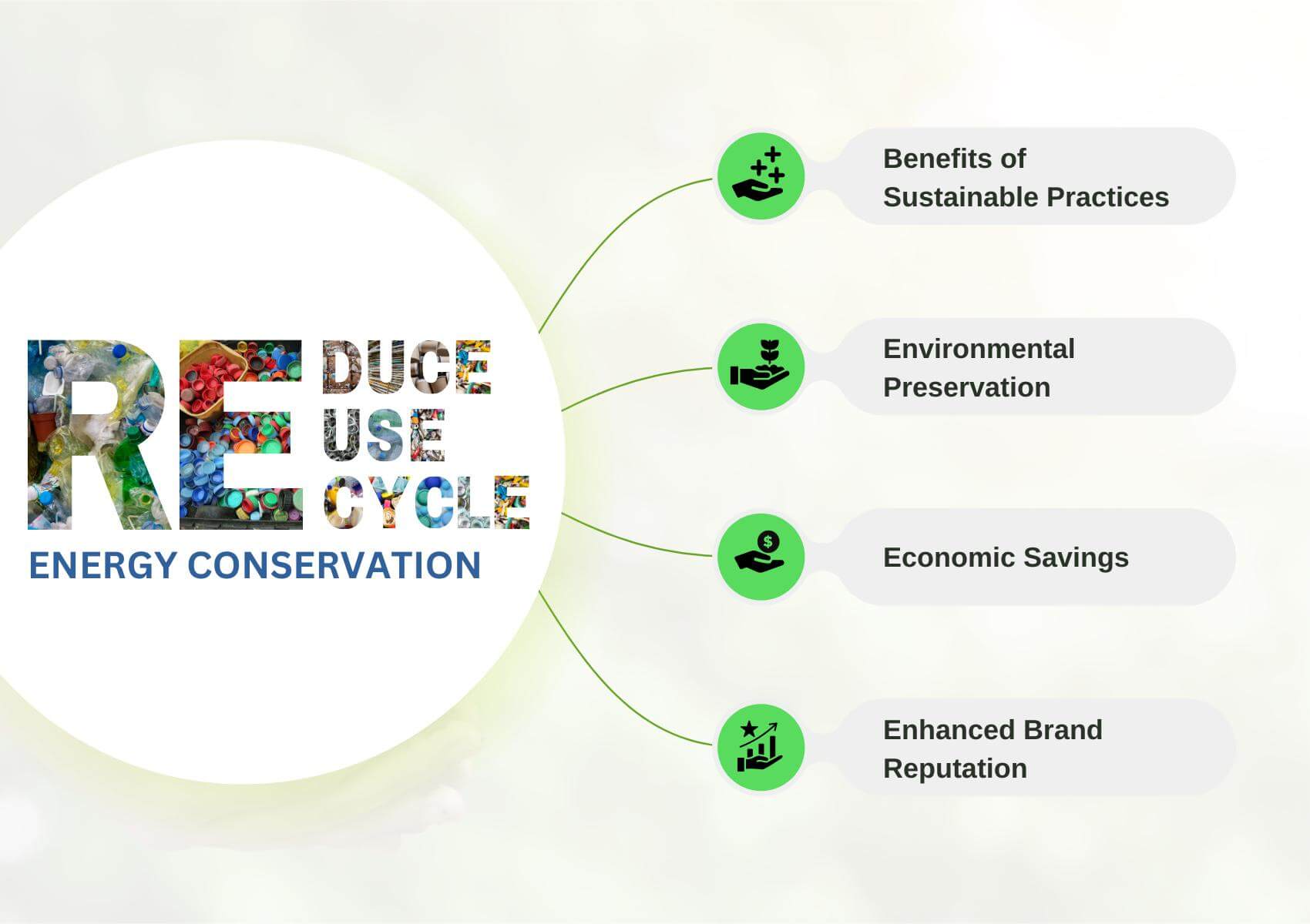 Reducing-reusing-recycling-and-energy-conservation