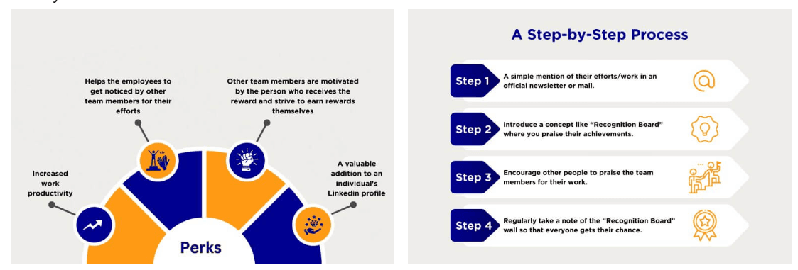 A Personalized Career Progression Framework For Growth & Development 