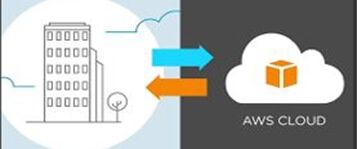 Cloud Enablement
