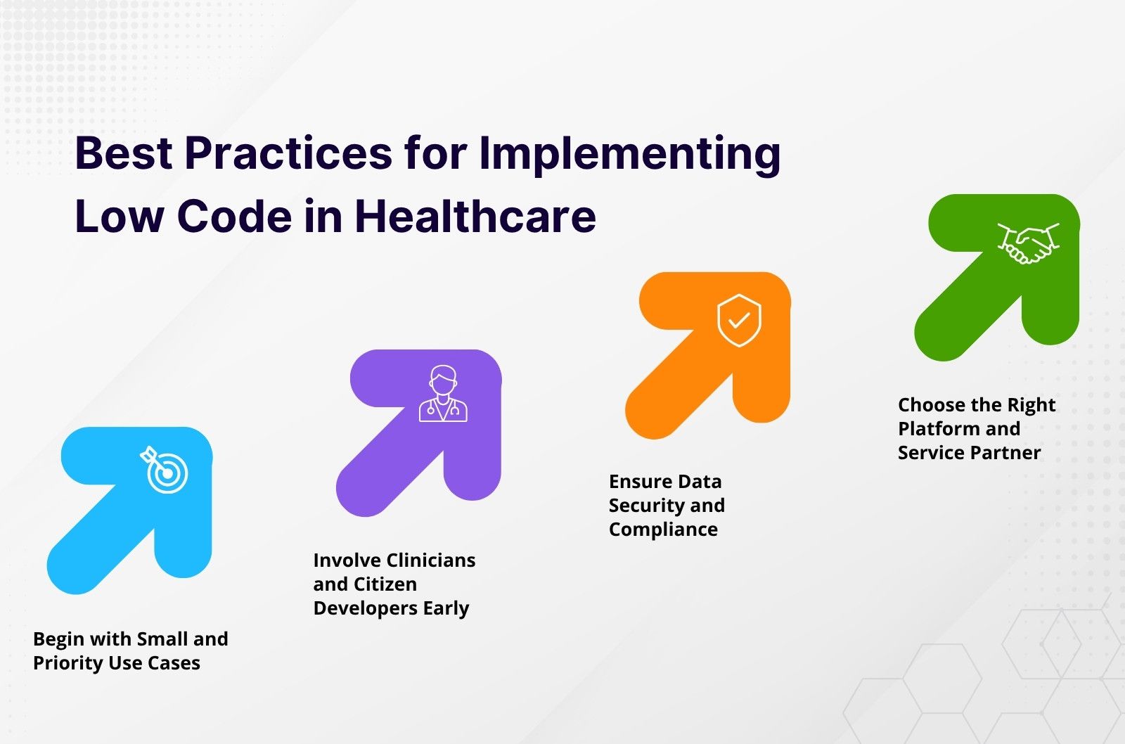 best practices for implementing low-code