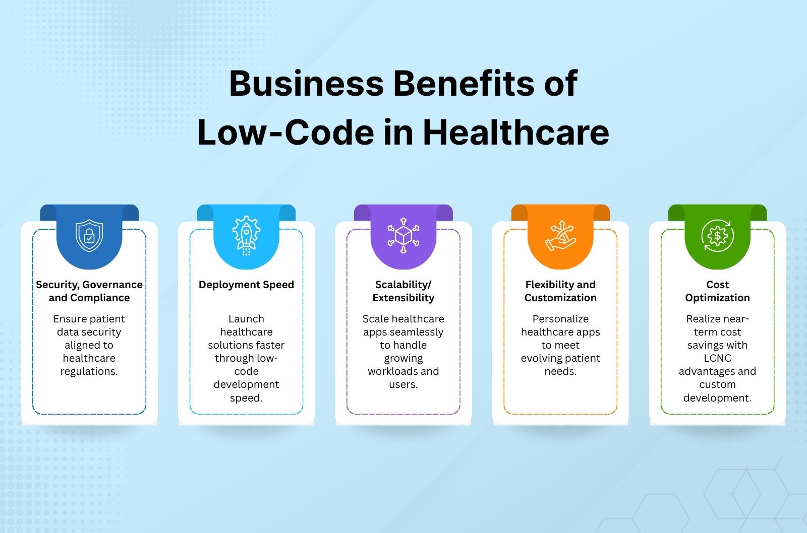 business benefits of low-code in healthcare