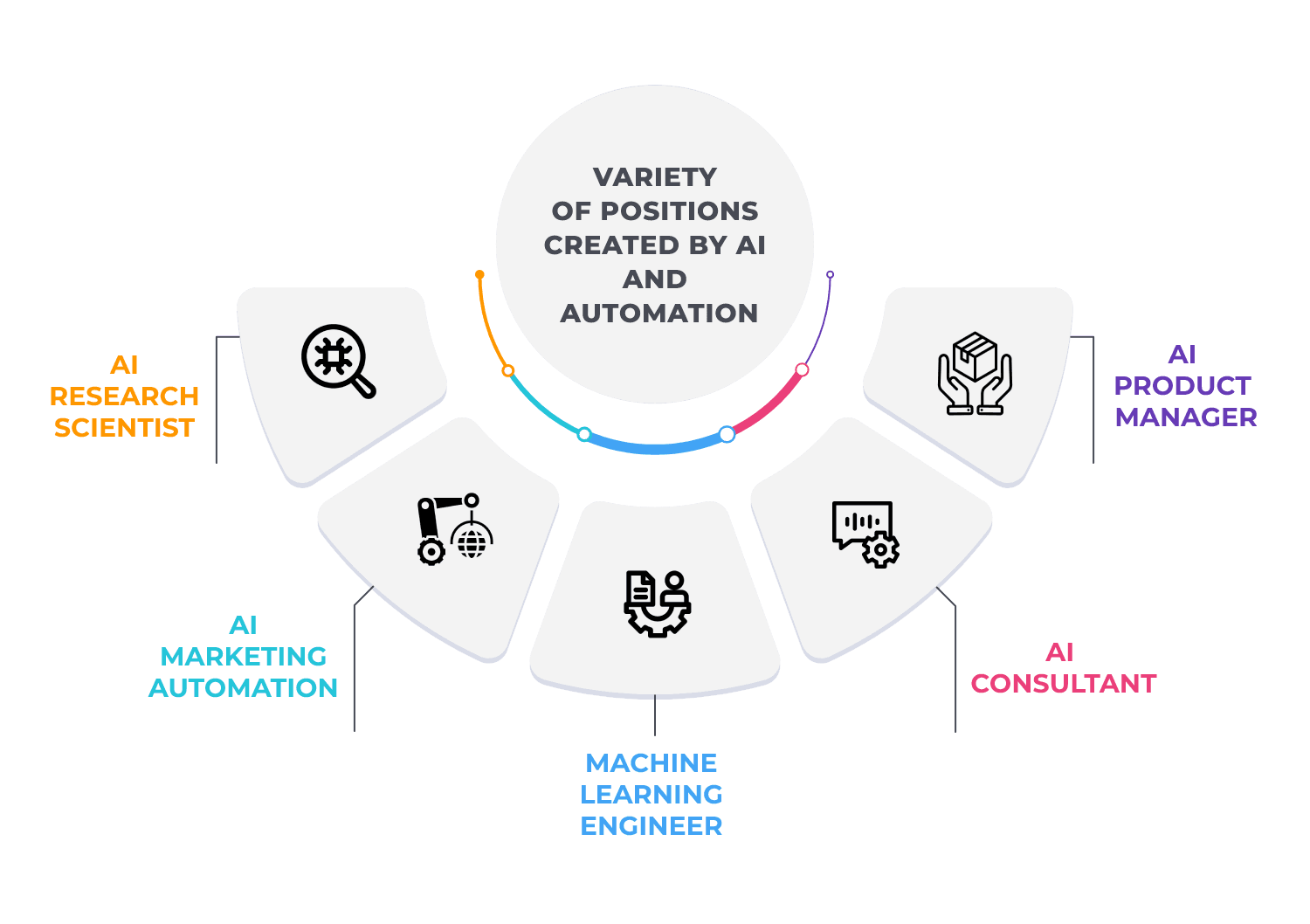 positions-created-by-AI-and-automation