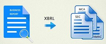 Digital Content Development
