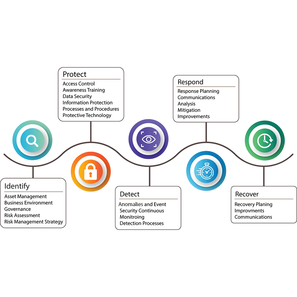 Cyber Security – AIT Global India Pvt. Ltd.