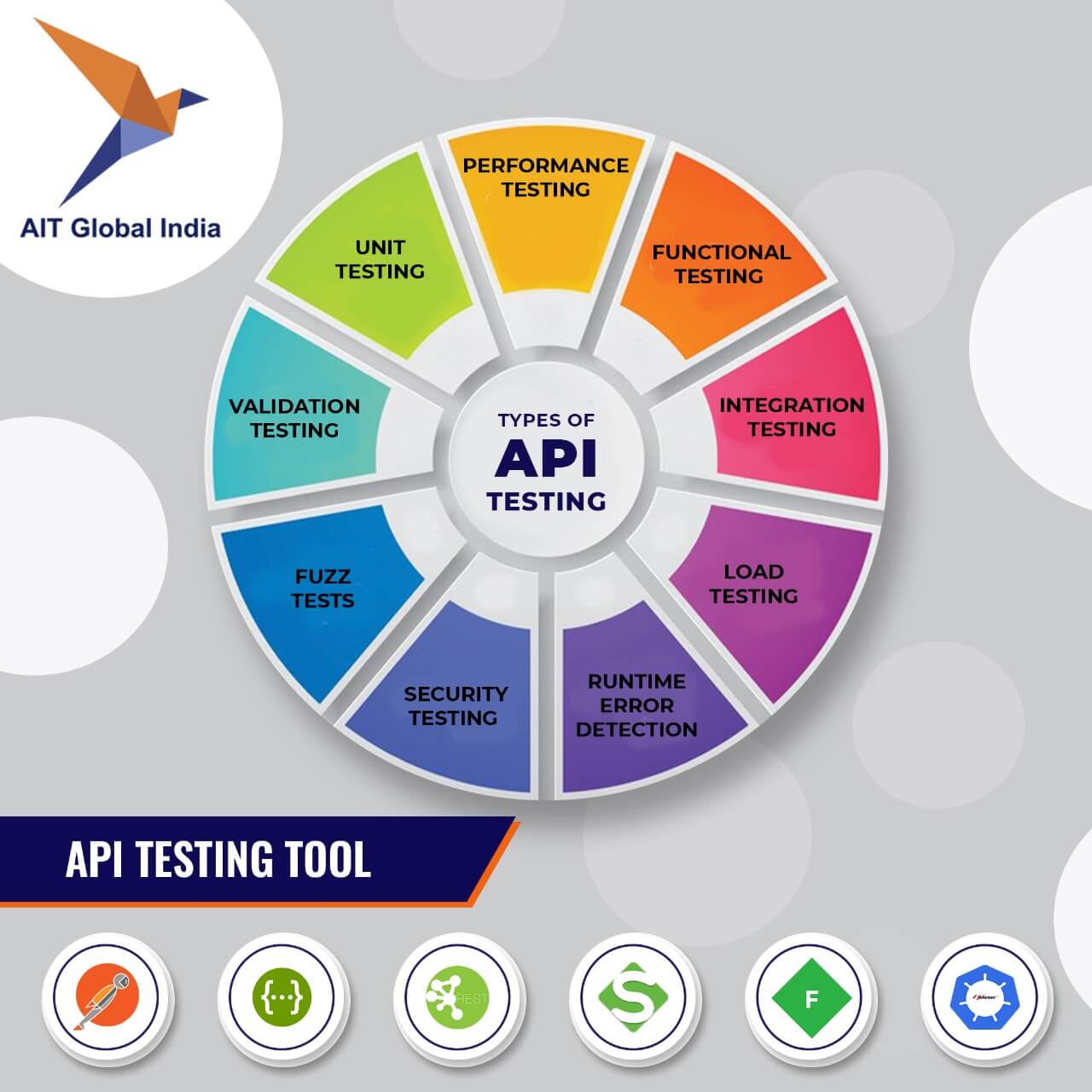 API Testing