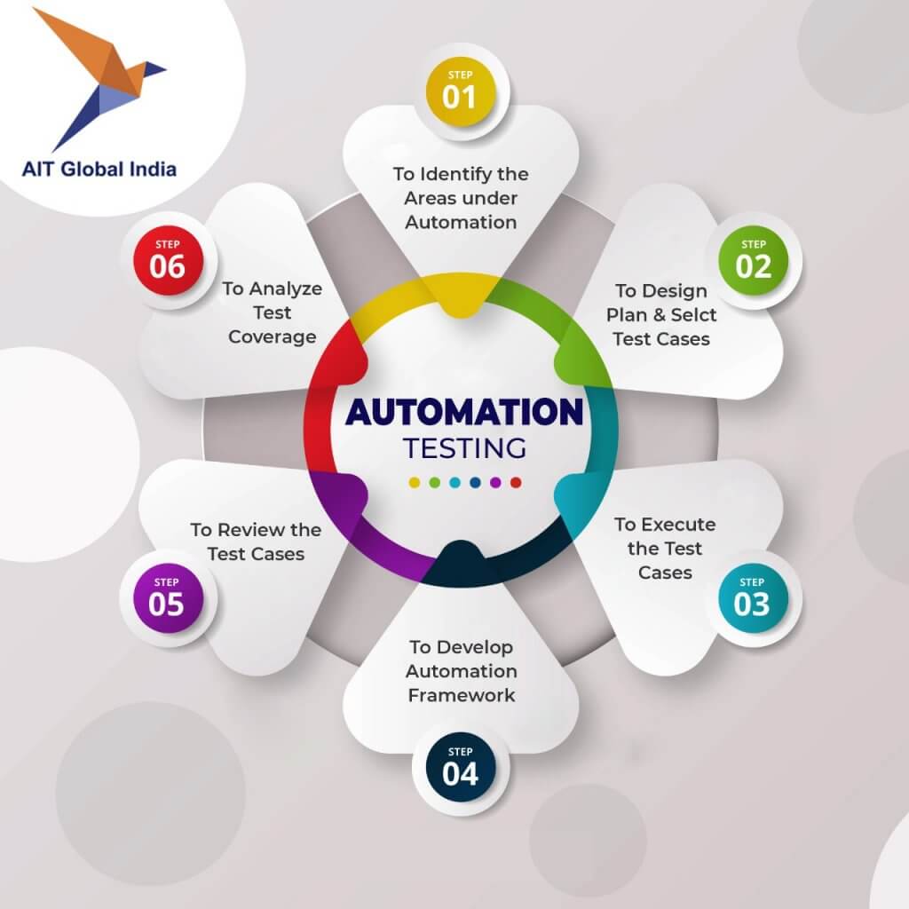 Advantages Of Automation Testing And When To Use It