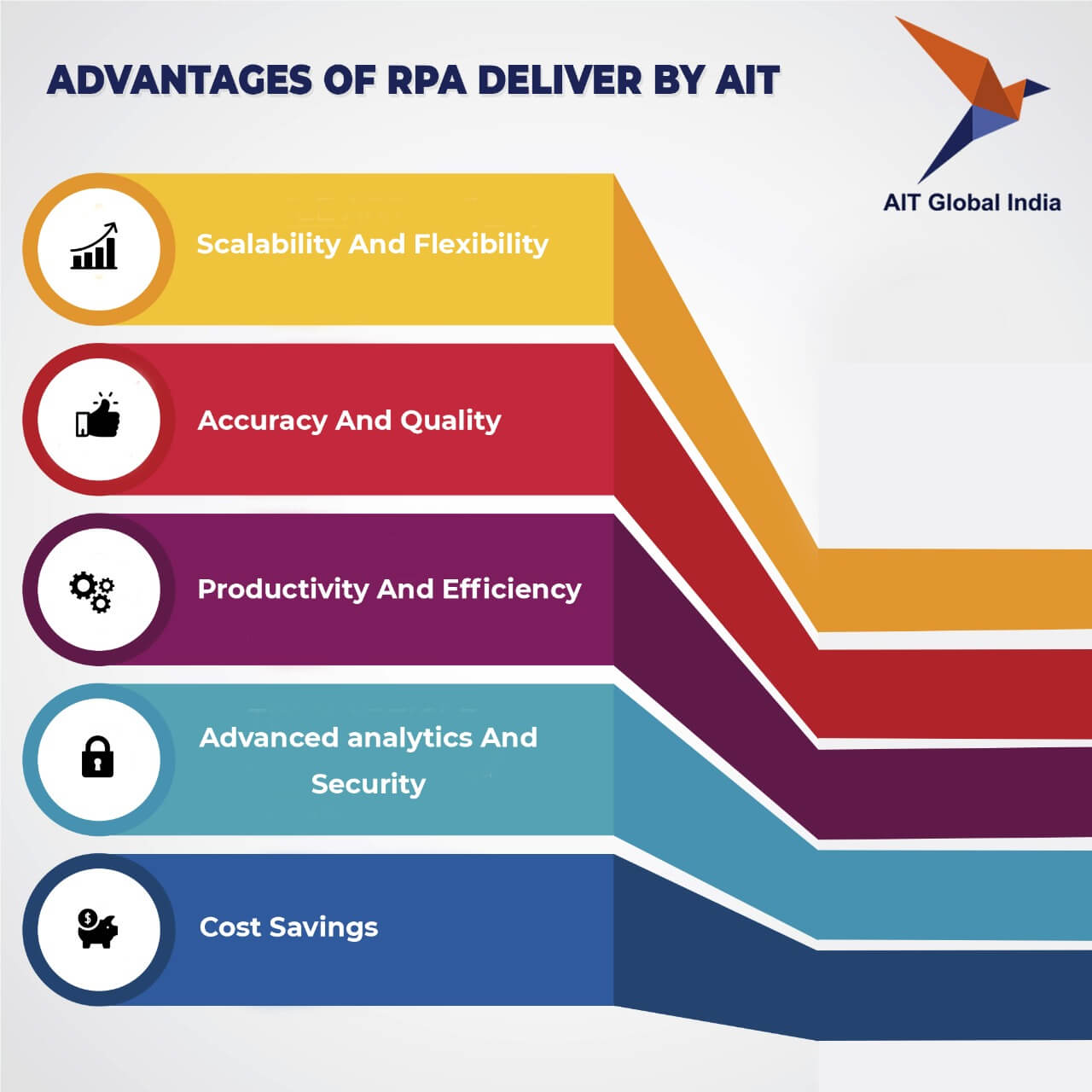 Advantages of RPA And Tools Used By AIT To Deliver Best RPA Services