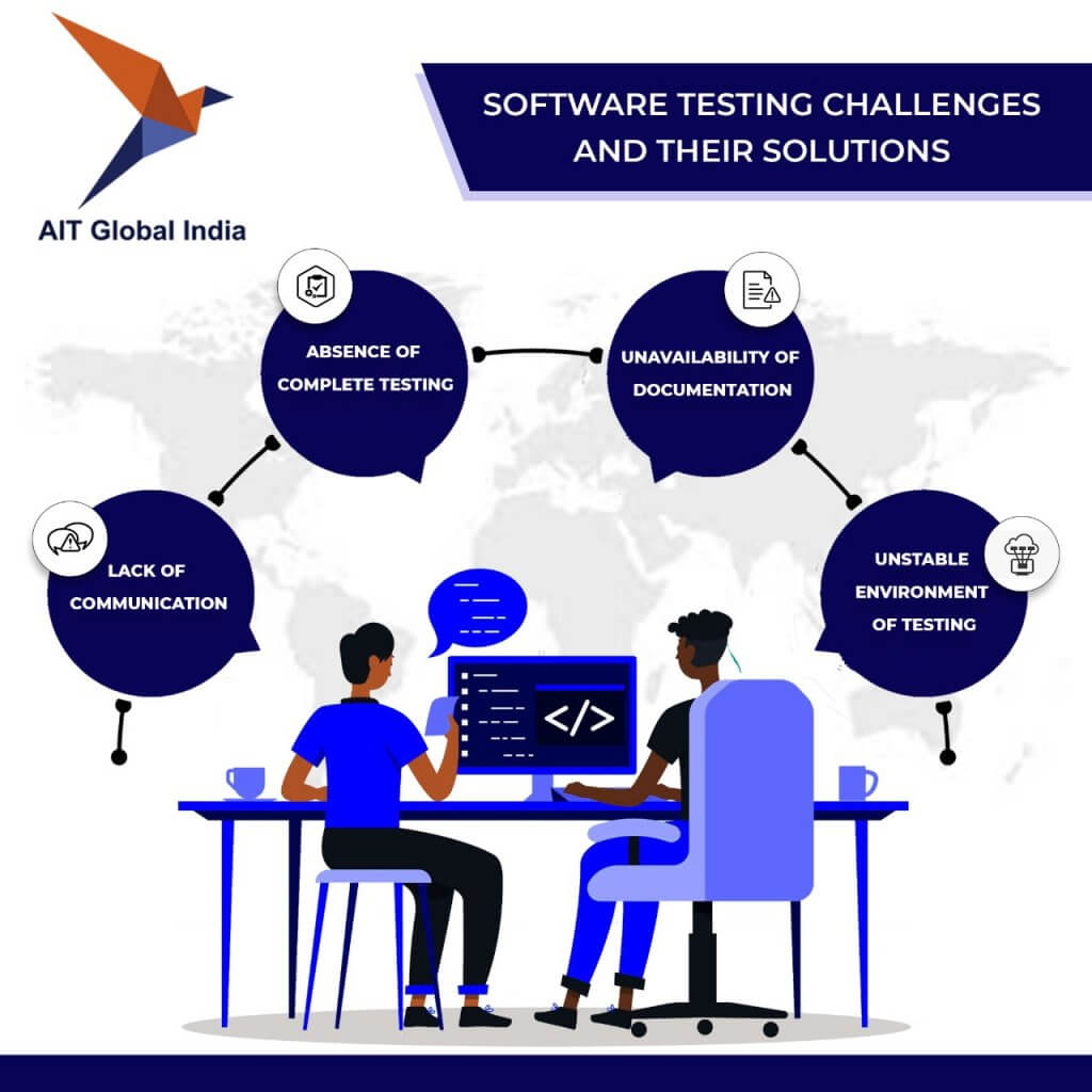 Elevates Software Testing Challenges